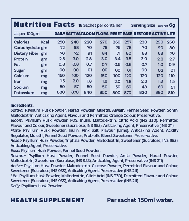 Fibo Discovery Kit | The Complete 9-Blend System (18 Sachets)